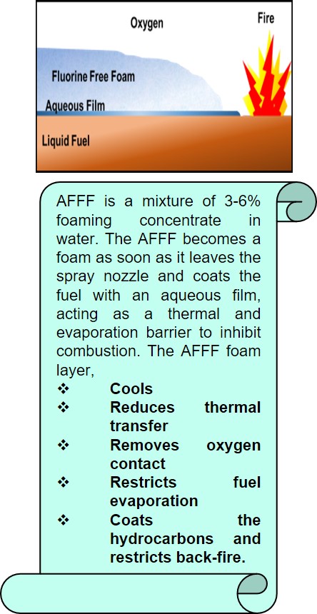 Fluorine-free firefighting foam testing